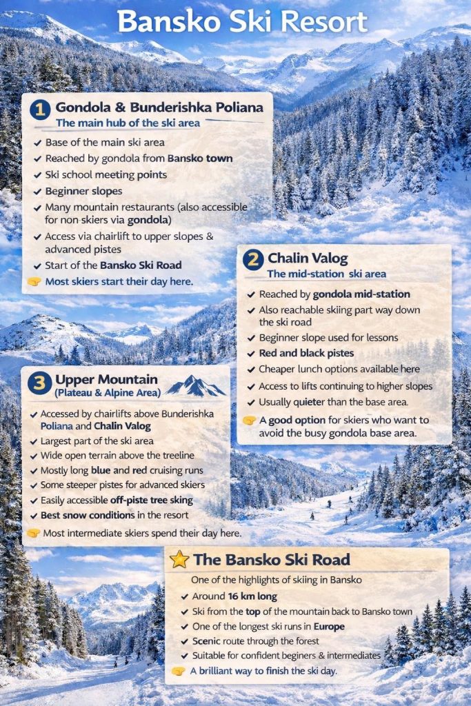 Infographic of Bansko ski area